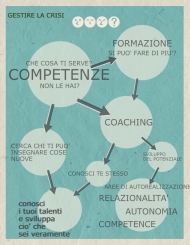 infografica coaching